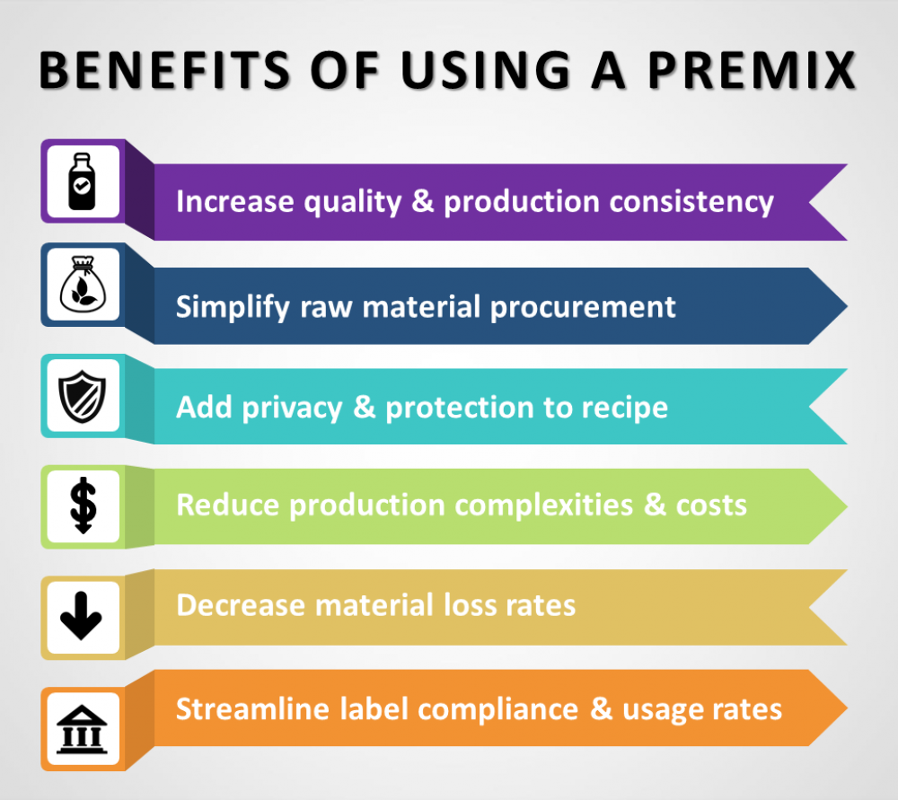 Benefits of Using A Premix For Your Beverage BevSource